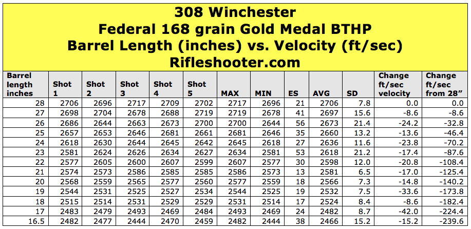 168-GM-barrel-length-table.jpg