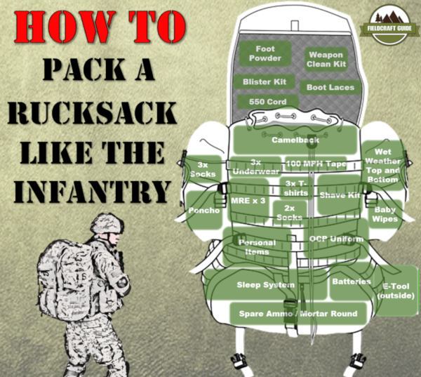 How-to-Pack-a-Rucksack-Diagram.jpg