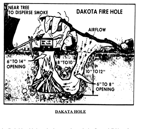 Fire on the hole. Dakota Fire hole drawing. Fire in the hole Мем. Fire in the hole перевод.